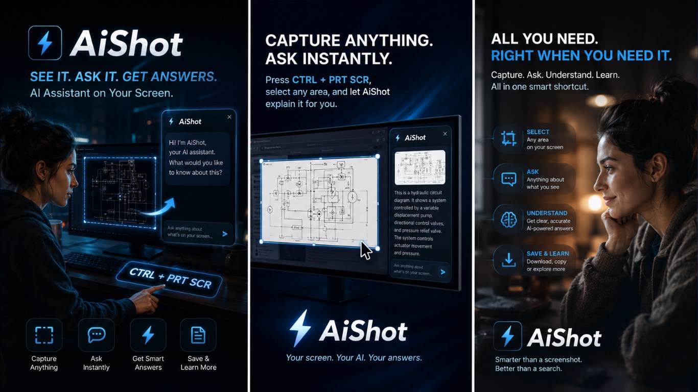 The four main capabilities of AIShot: region selection, visual understanding, asking with a file, and sentinel mode
